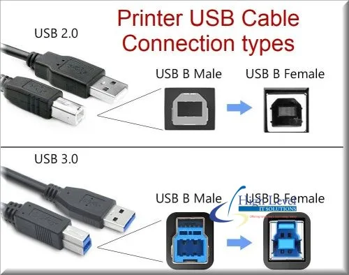 Printer USB Cable connection types